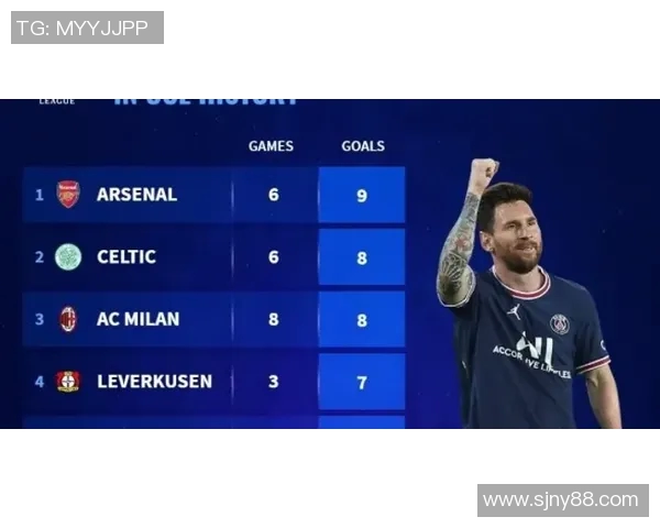 梅西在国际赛场的表现与未来发展动态分析