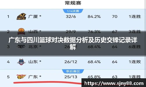 广东与四川篮球对决数据分析及历史交锋记录详解